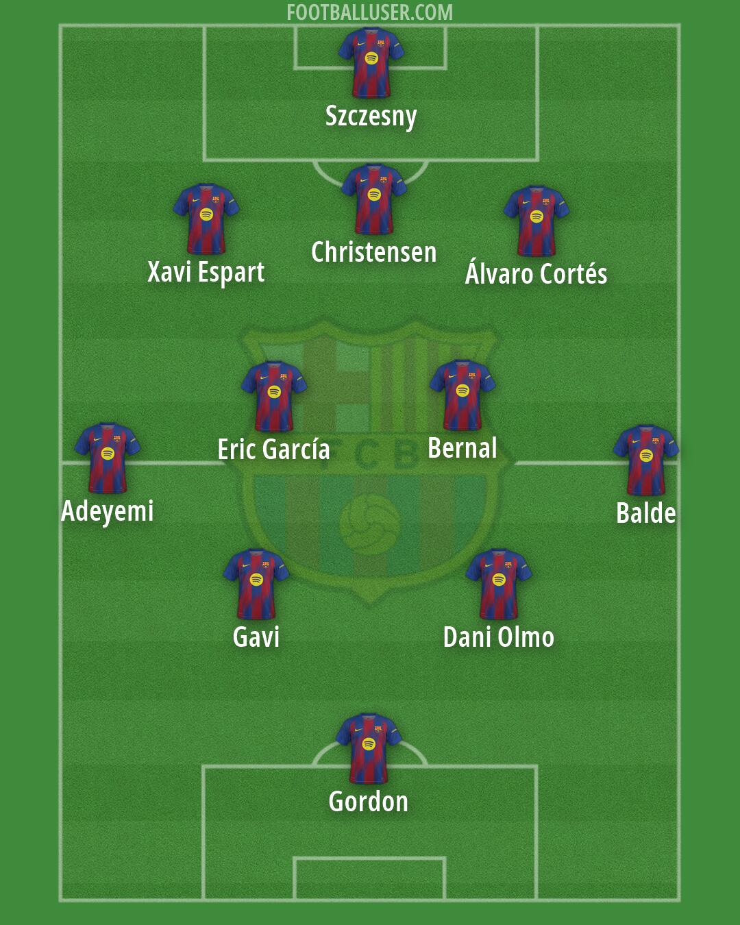 Barcelona Formation 2026