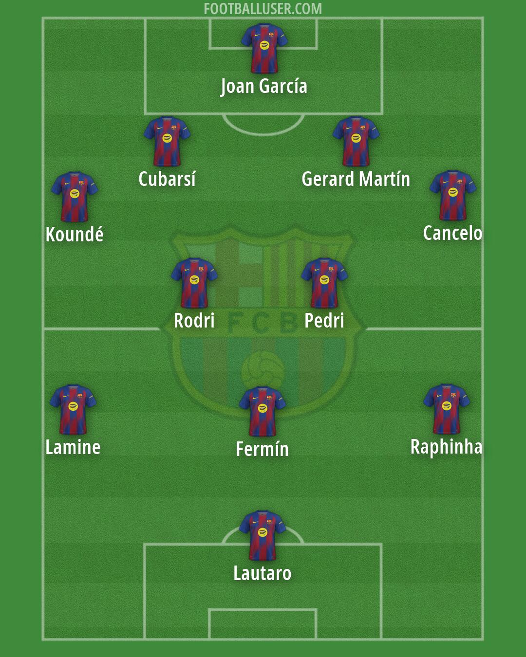 Barcelona Formation 2026
