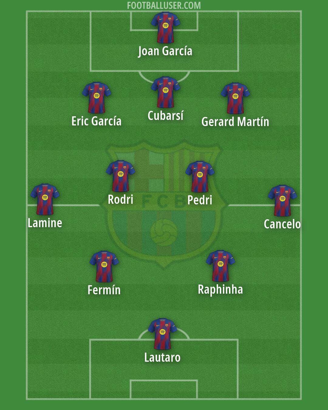 Barcelona Formation 2026