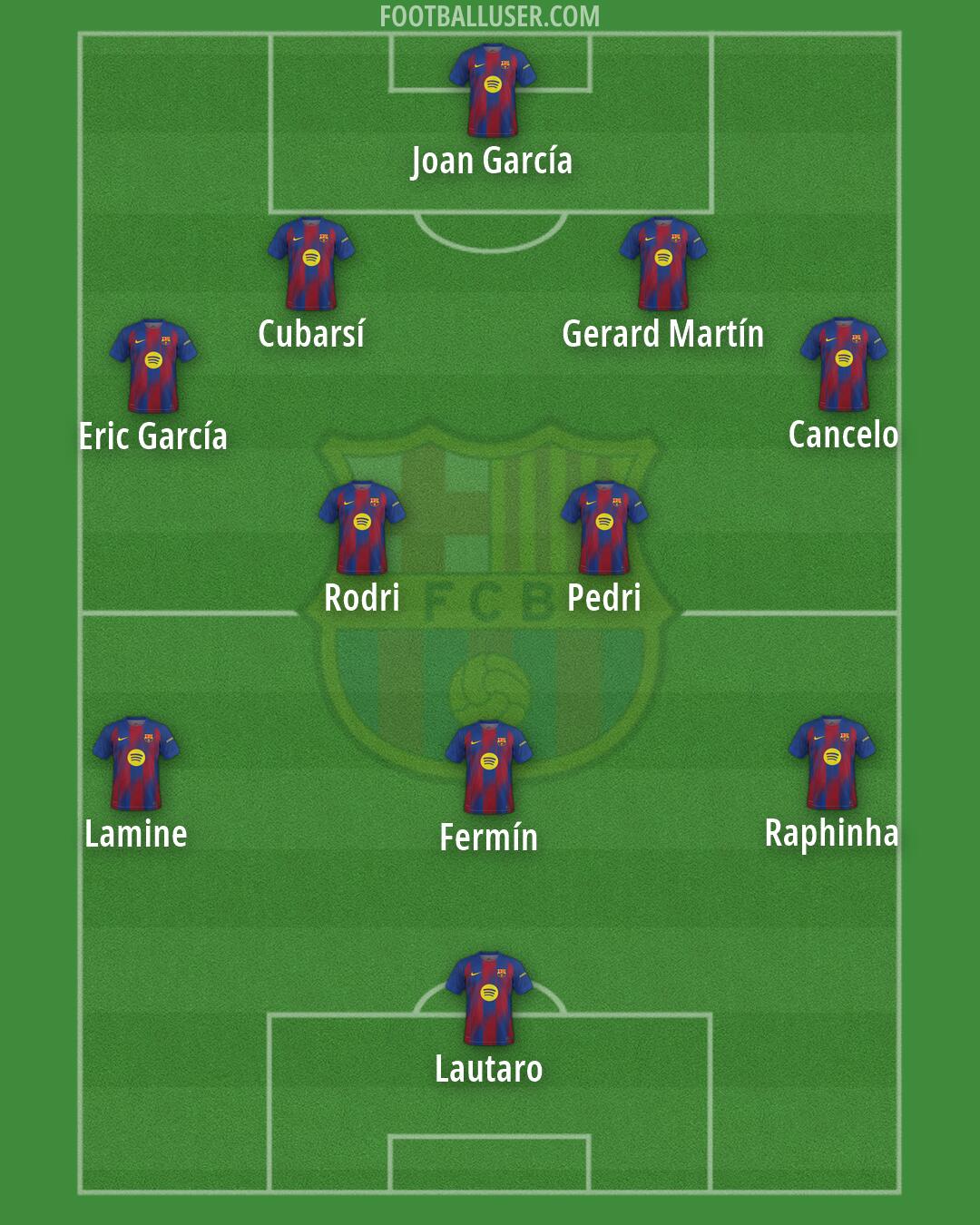 Barcelona Formation 2026
