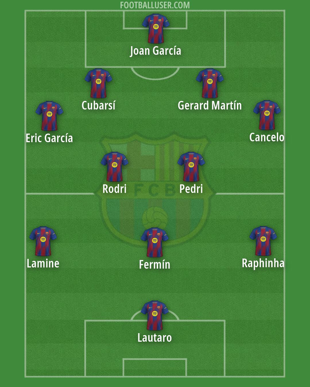 Barcelona Formation 2026