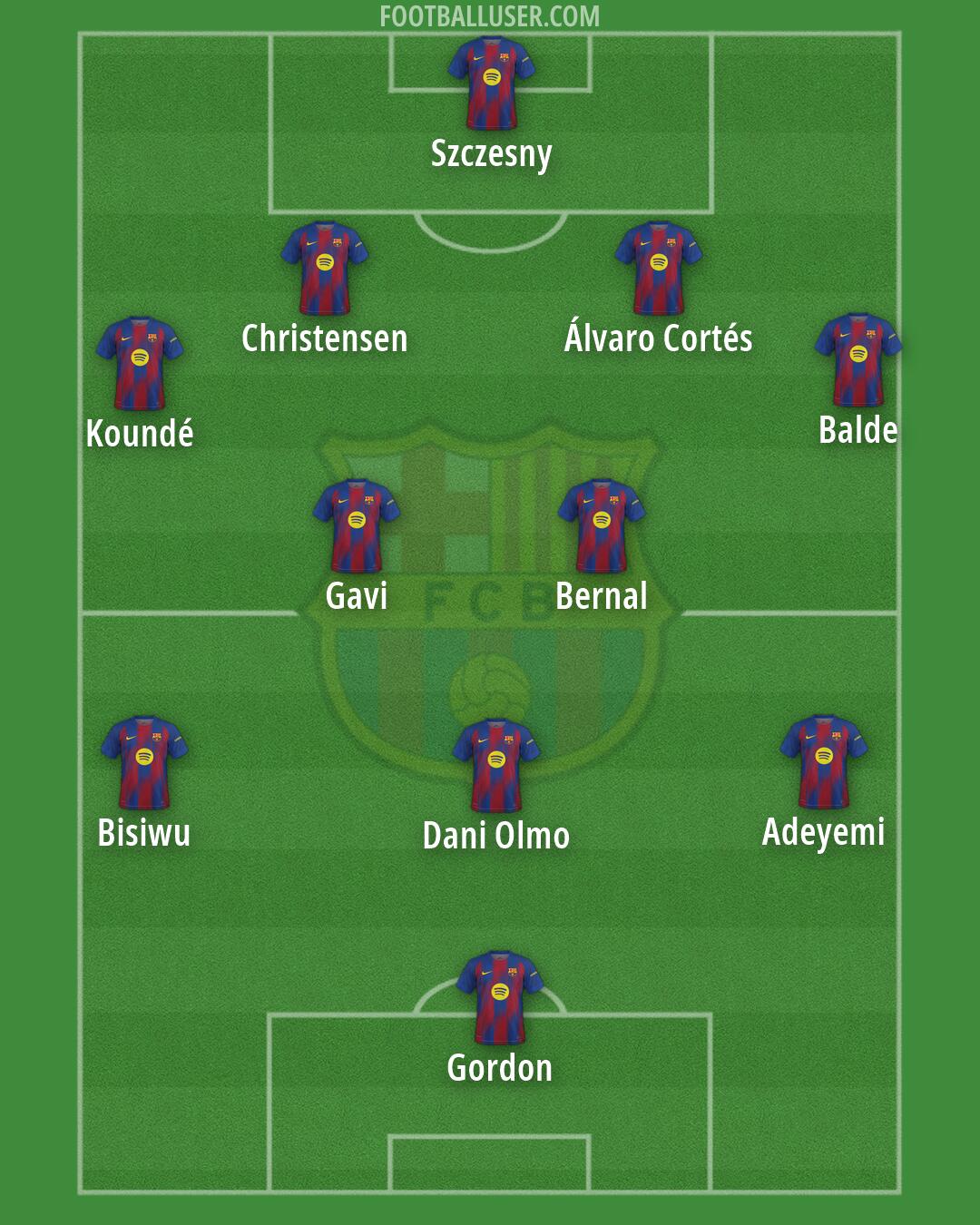 Barcelona Formation 2026