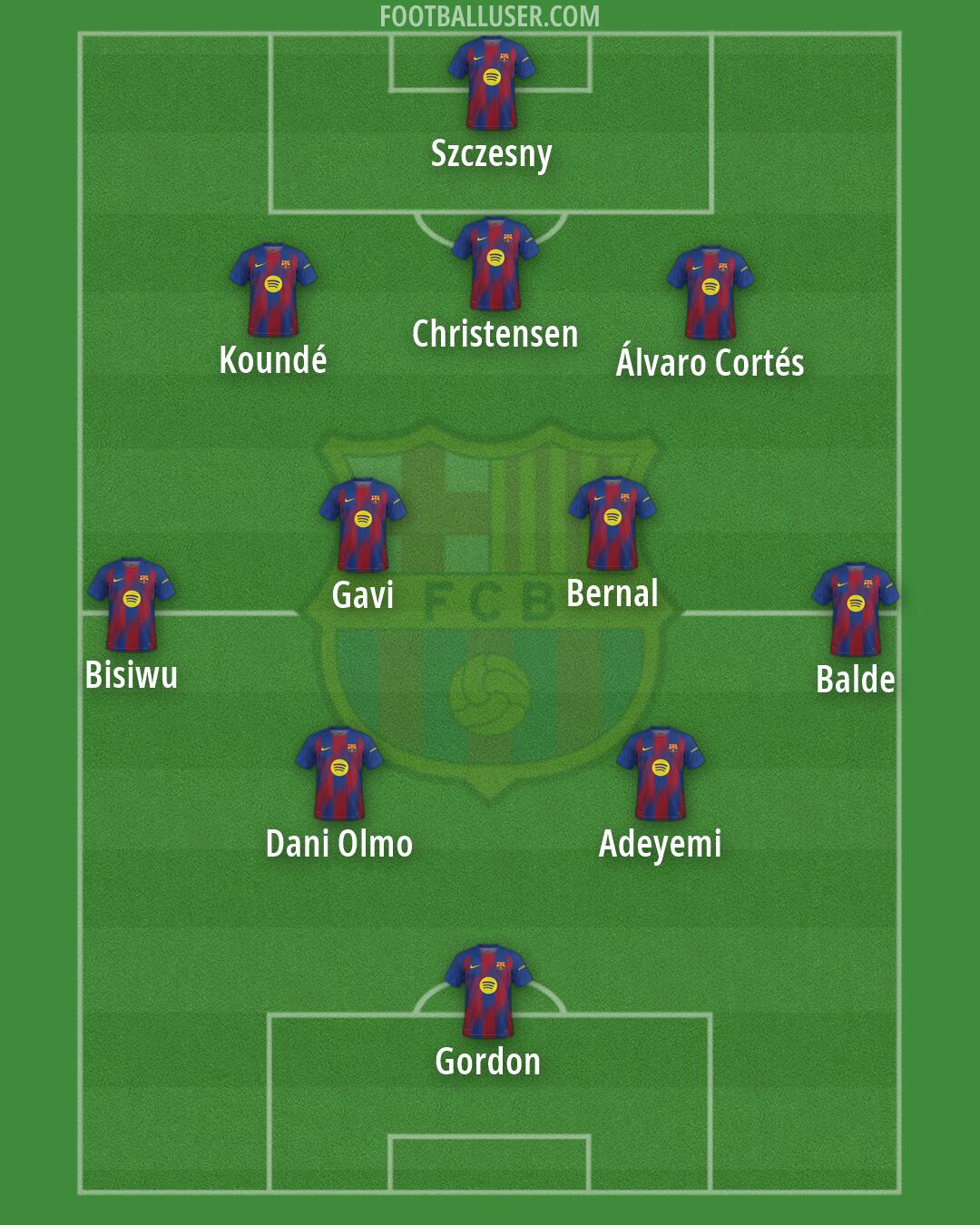 Barcelona Formation 2026