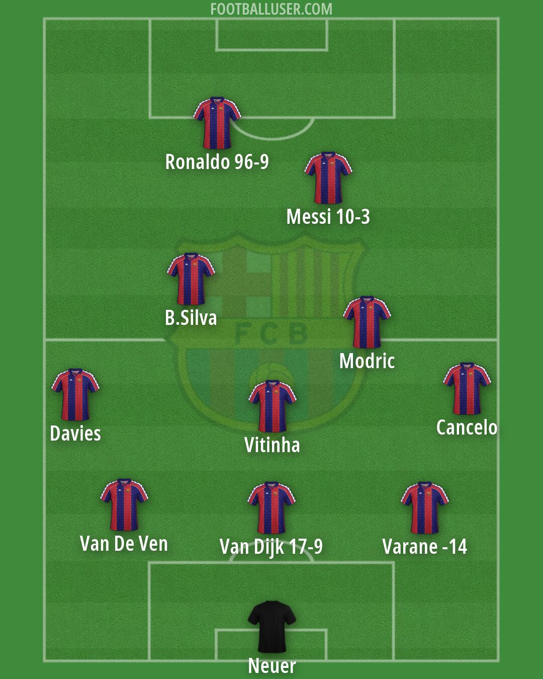 Barcelona Formation 2026
