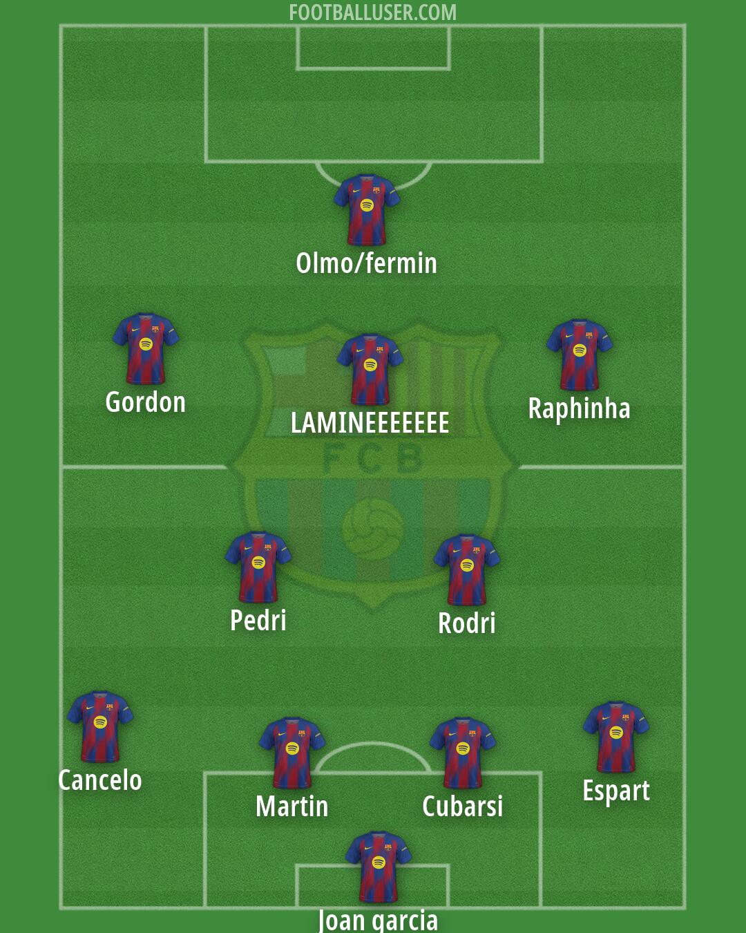 Barcelona Formation 2026