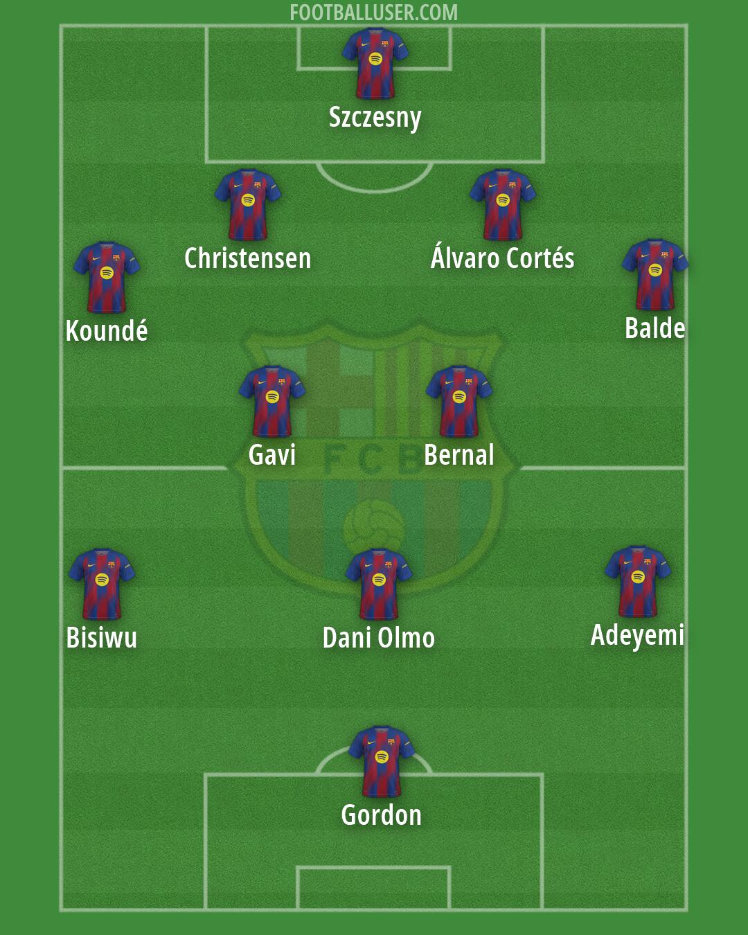 Barcelona Formation 2026