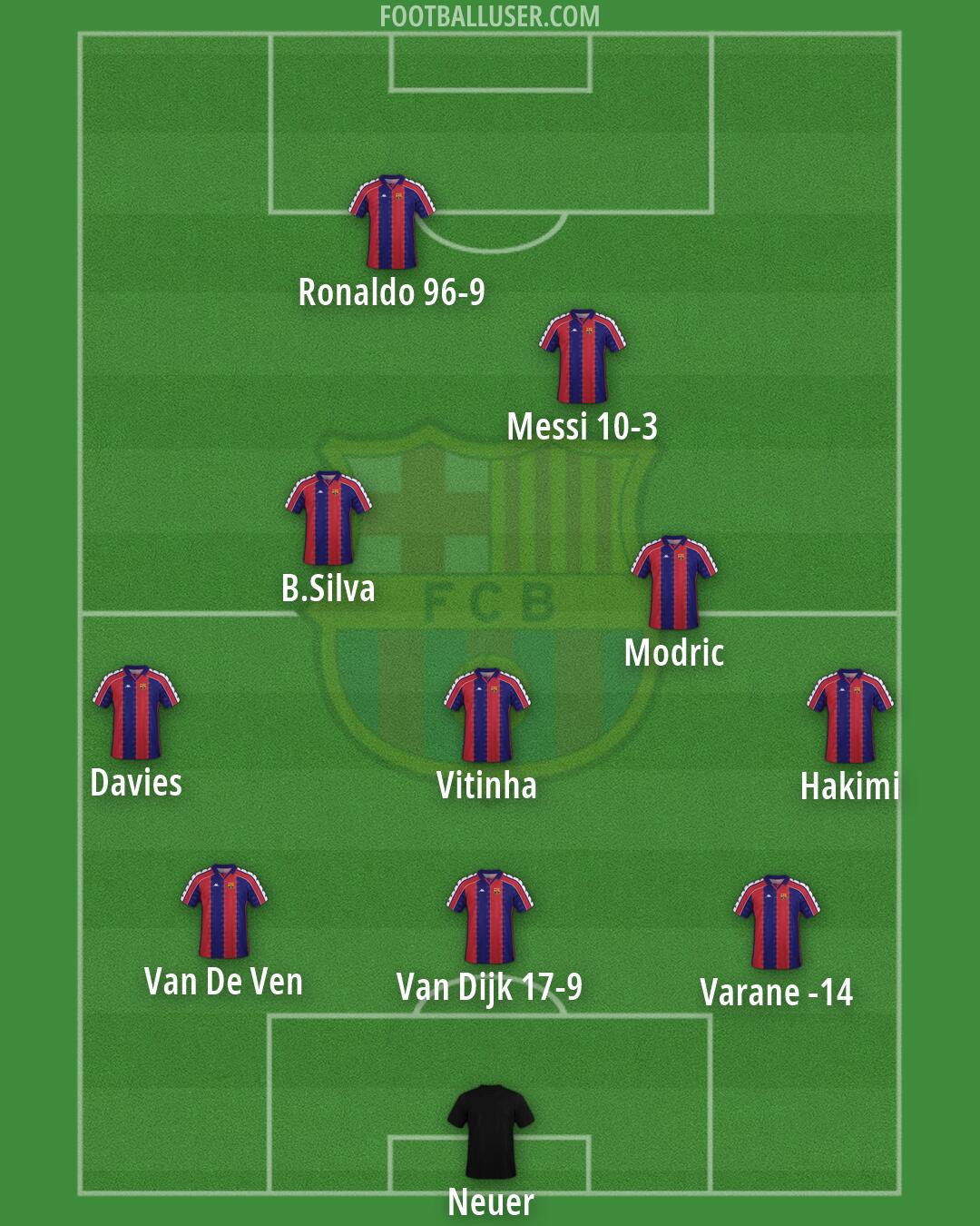 Barcelona Formation 2026