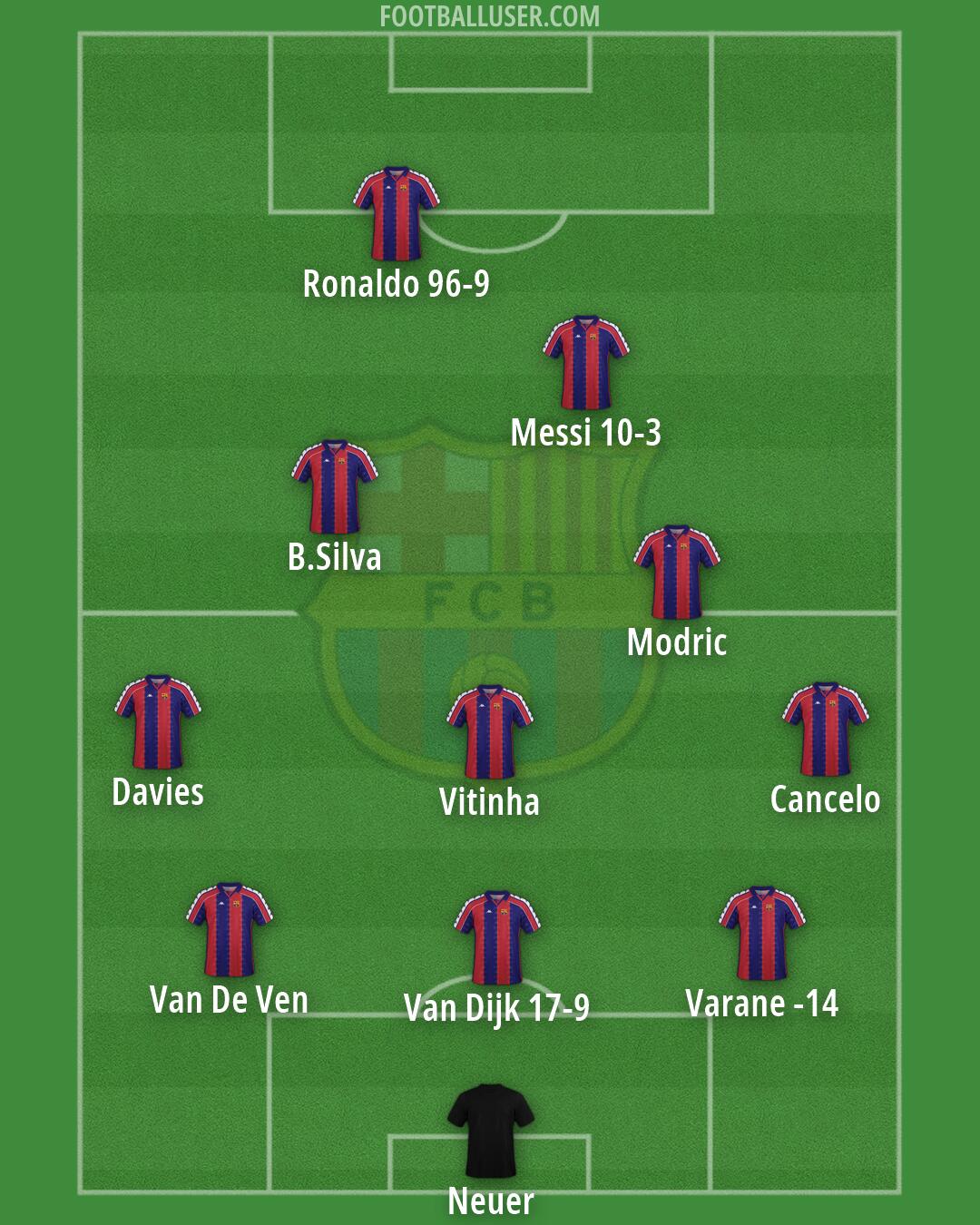 Barcelona Formation 2026