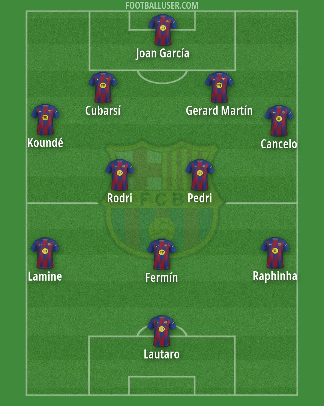 Barcelona Formation 2026
