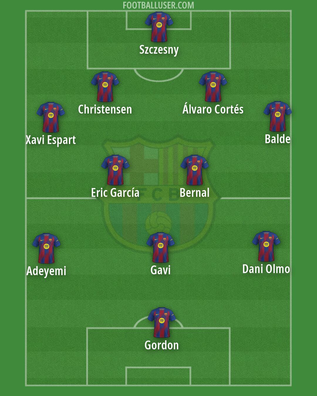 Barcelona Formation 2026