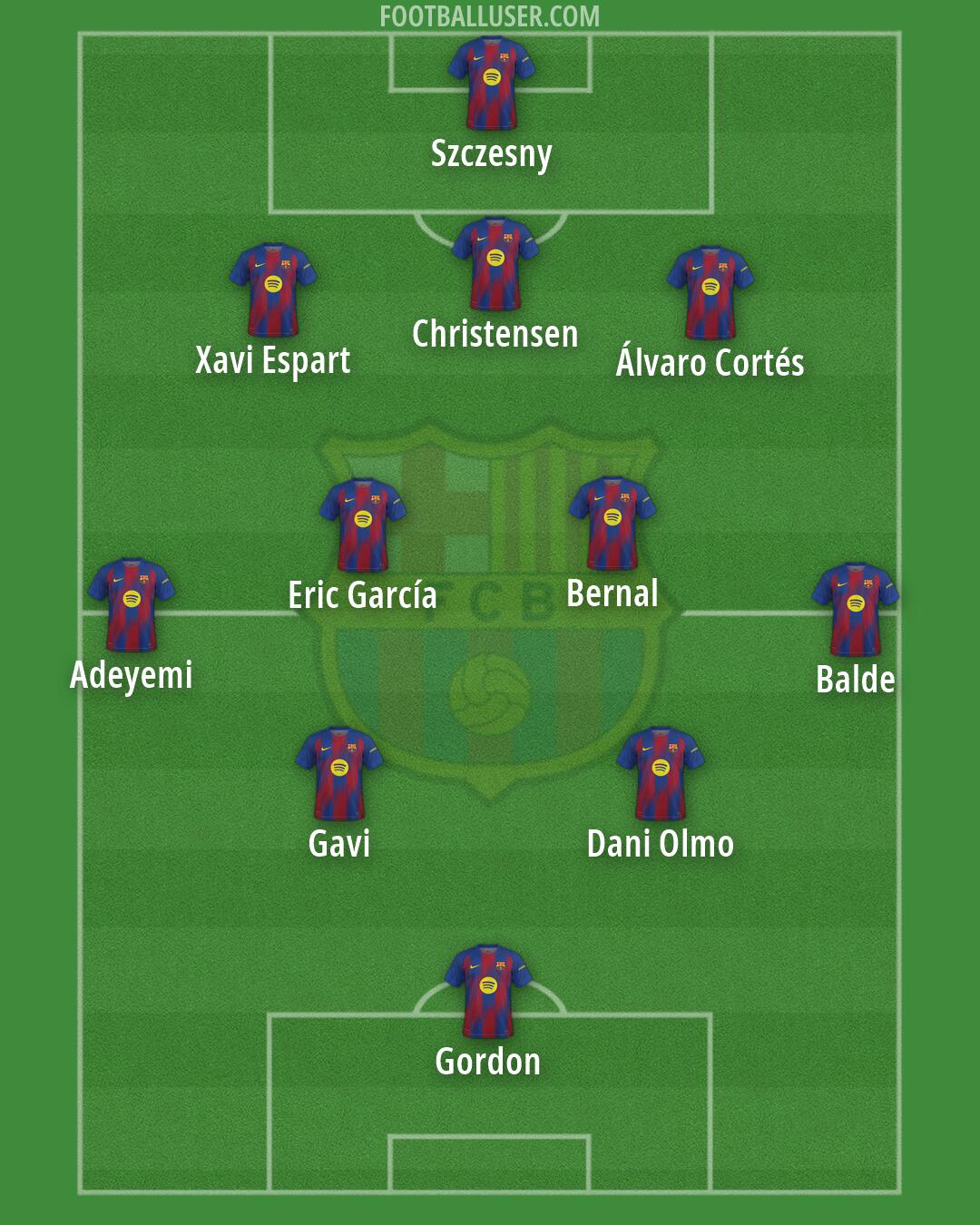 Barcelona Formation 2026