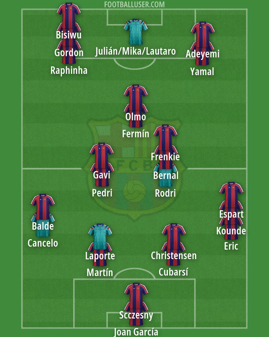 Barcelona Formation 2026
