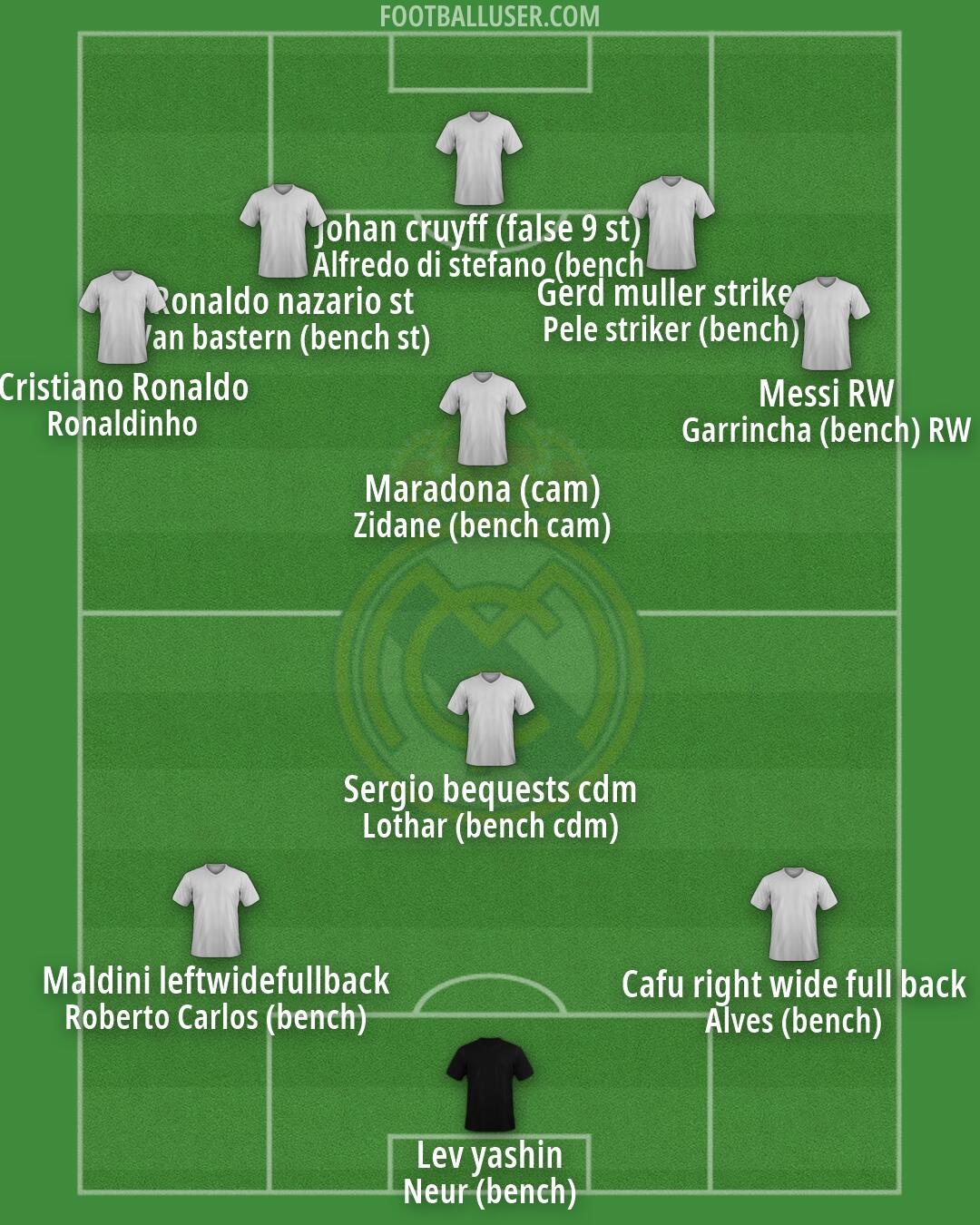 Real Madrid Formation 2026