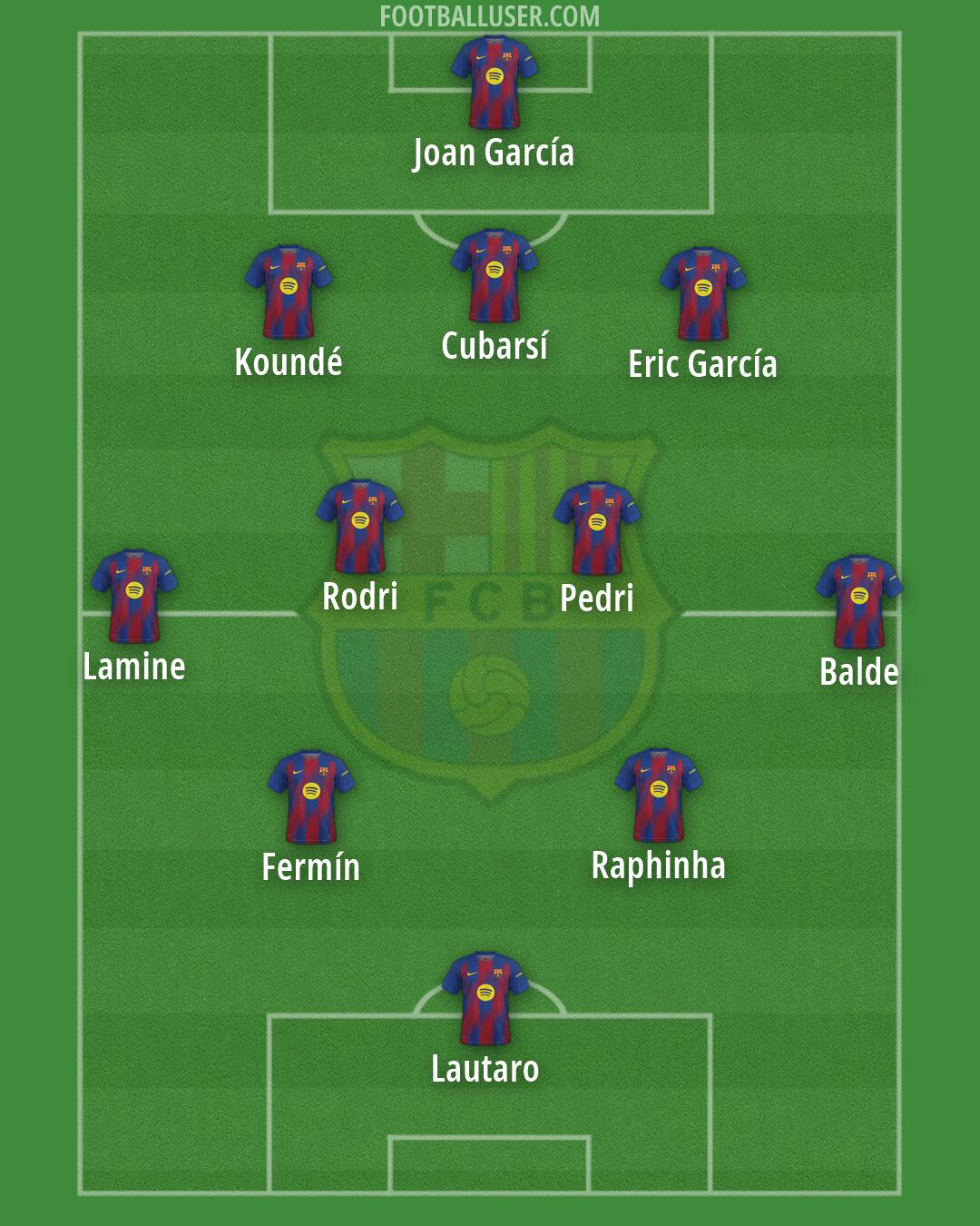 Barcelona Formation 2026