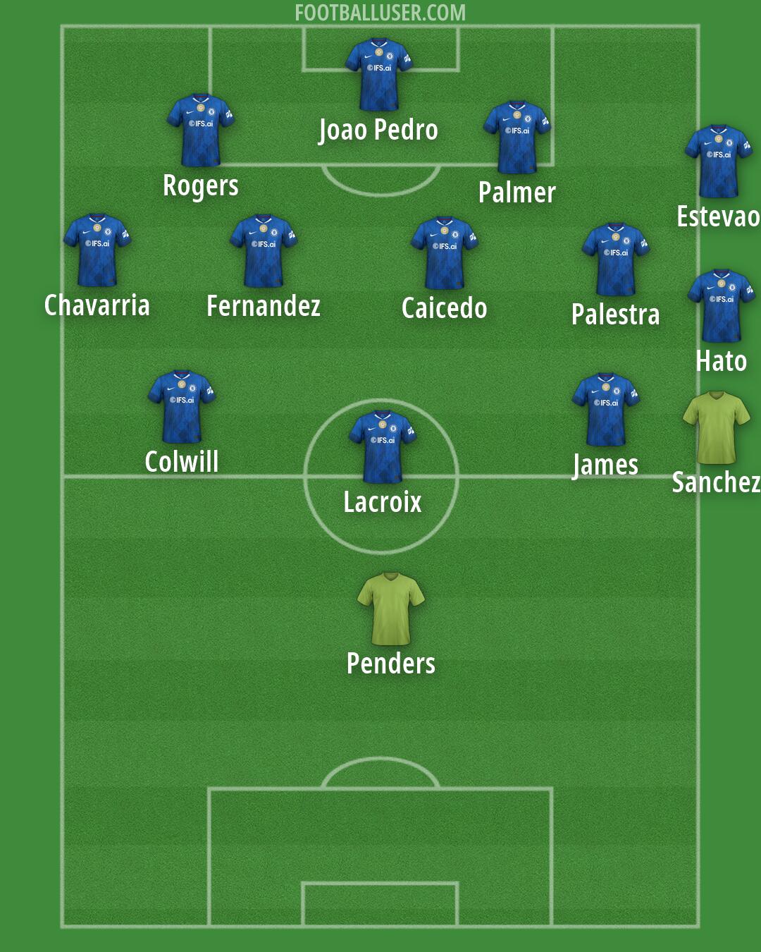 Chelsea Formation 2026