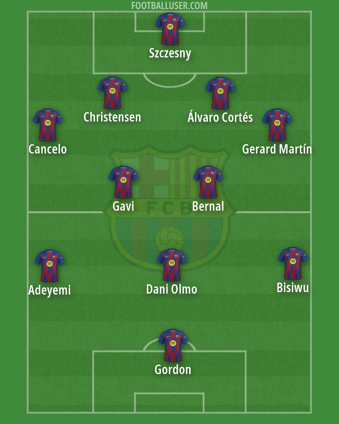 Barcelona Formation 2026
