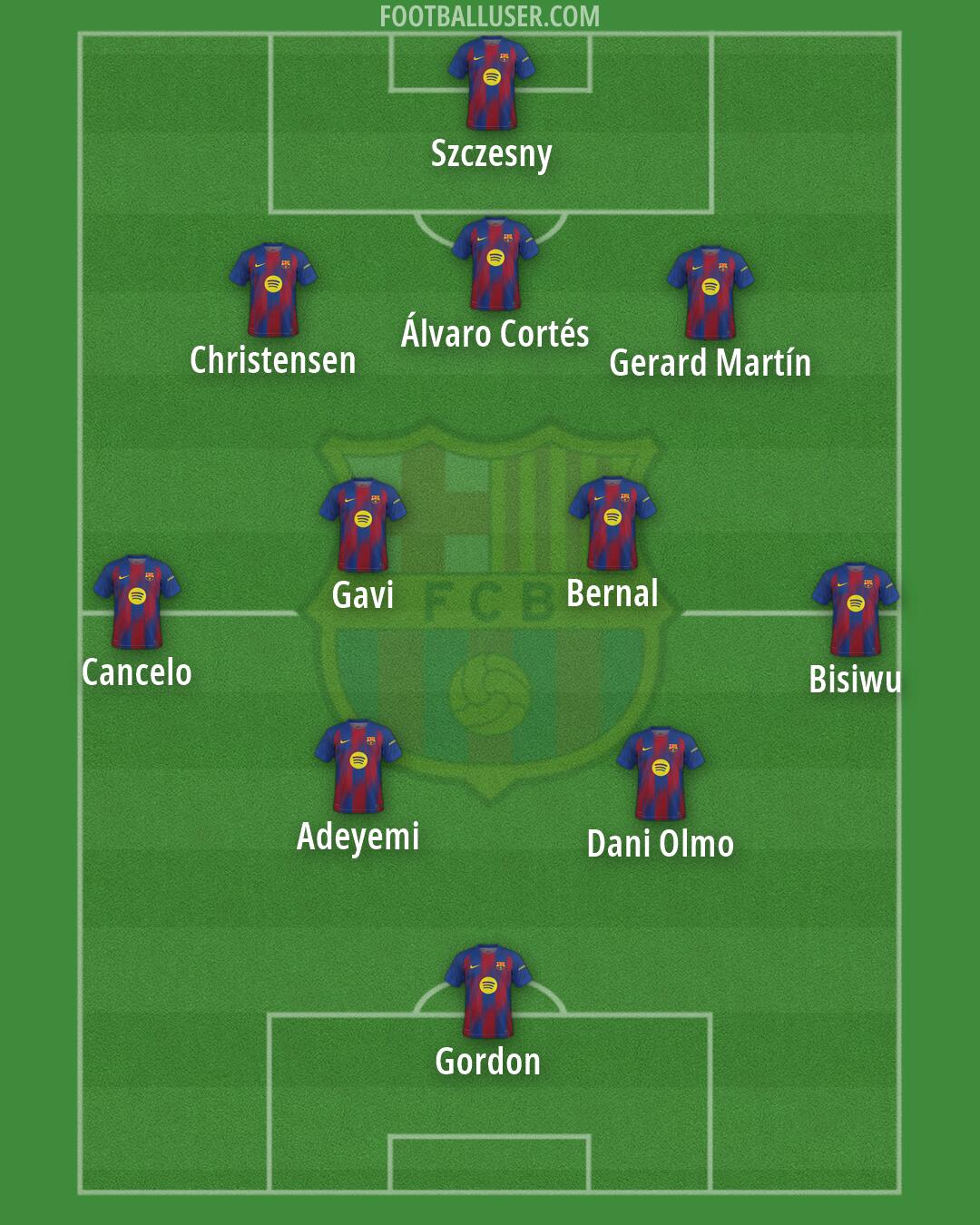 Barcelona Formation 2026