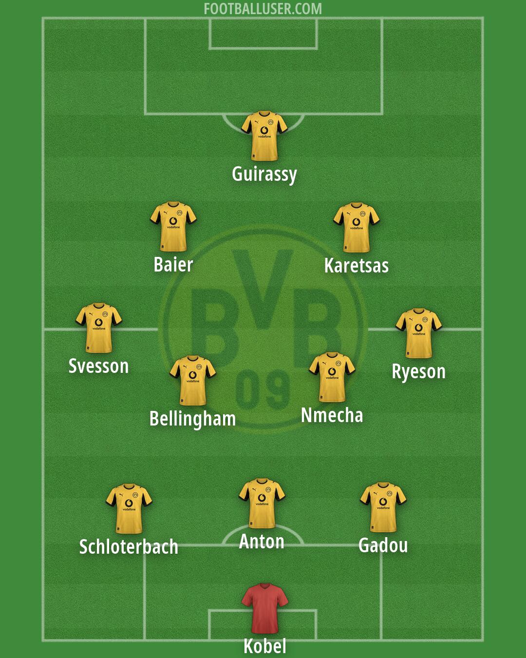 Borussia Dortmund Formation 2026