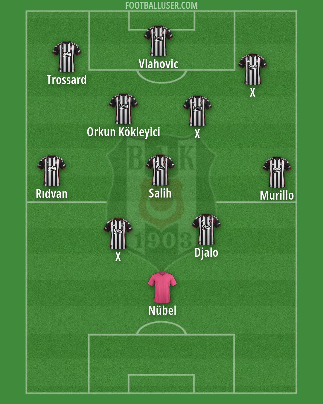 Besiktas Formation 2026
