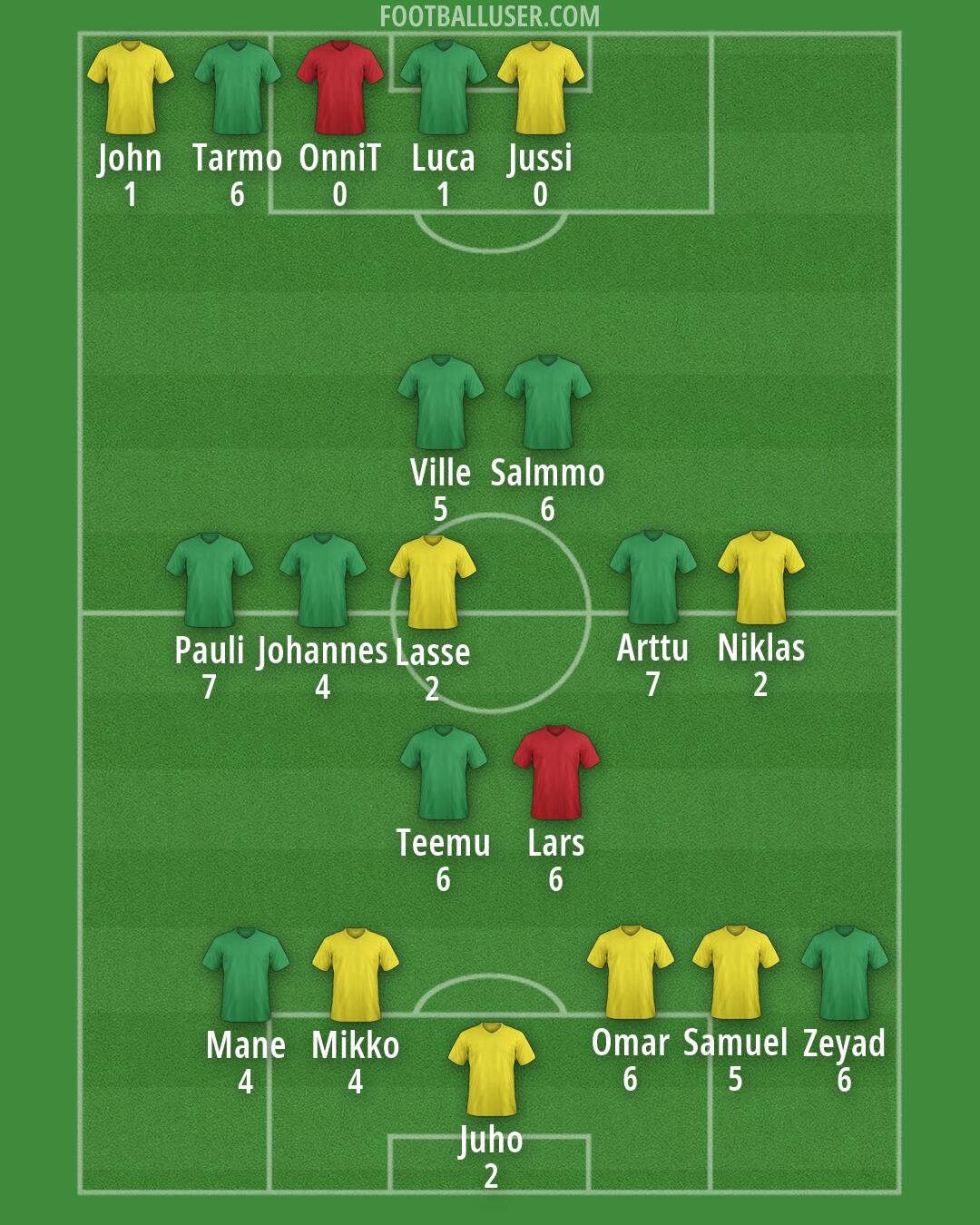 Finland Formation 2026