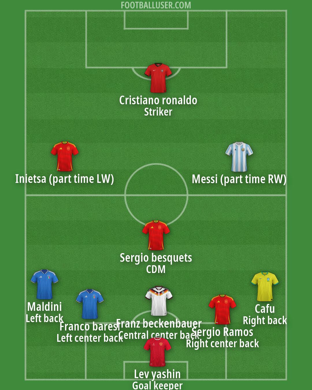 Custom Team Formation 2026
