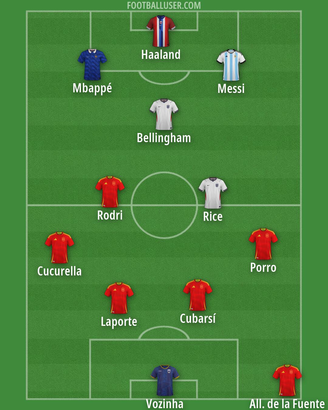 Custom Team Formation 2026