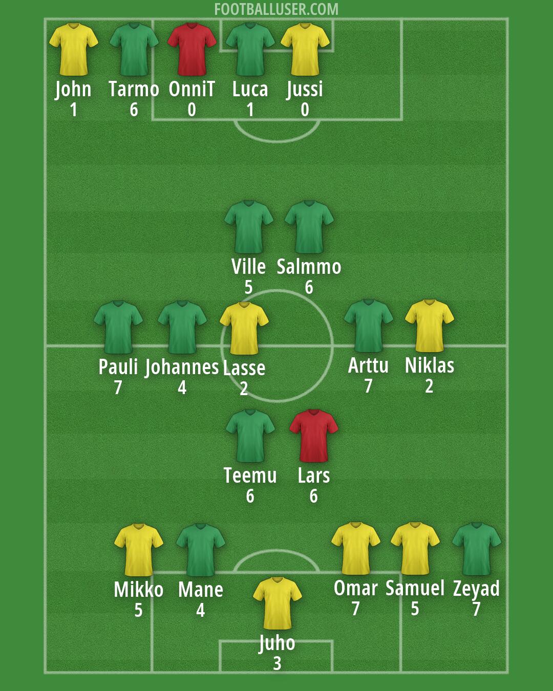 Finland Formation 2026
