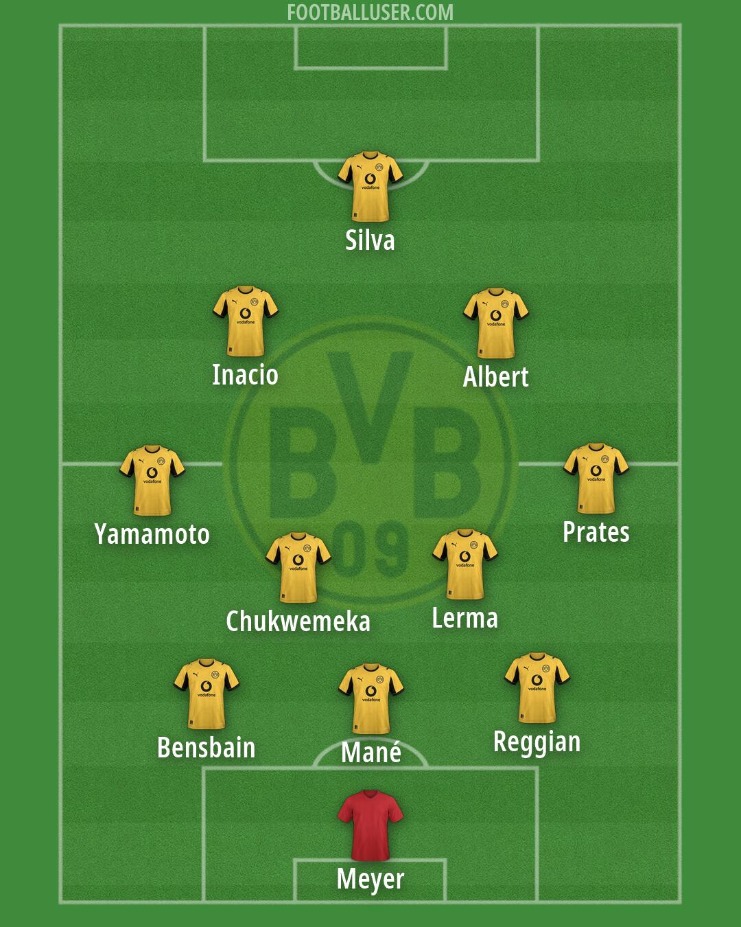 Borussia Dortmund Formation 2026
