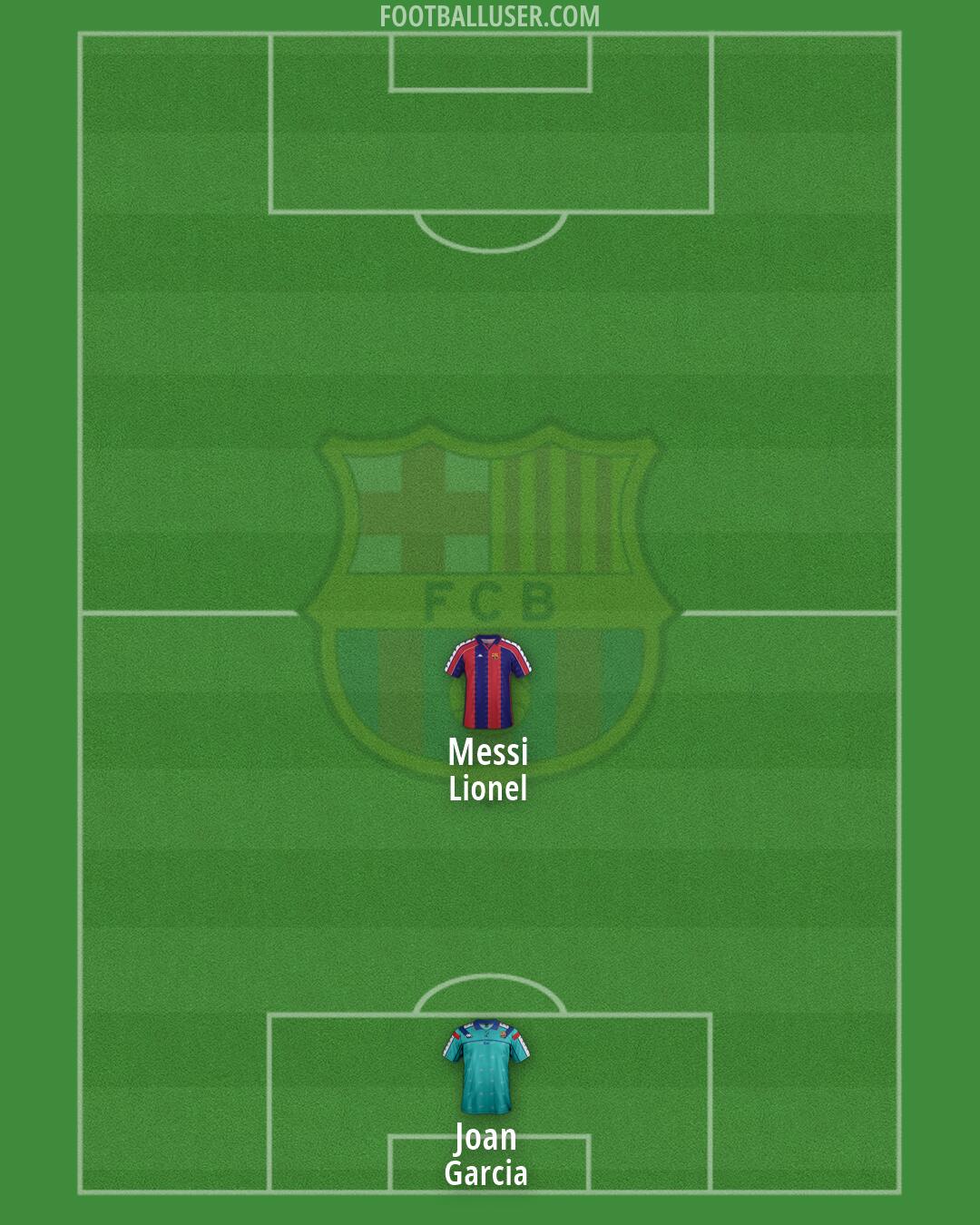 Barcelona Formation 2026