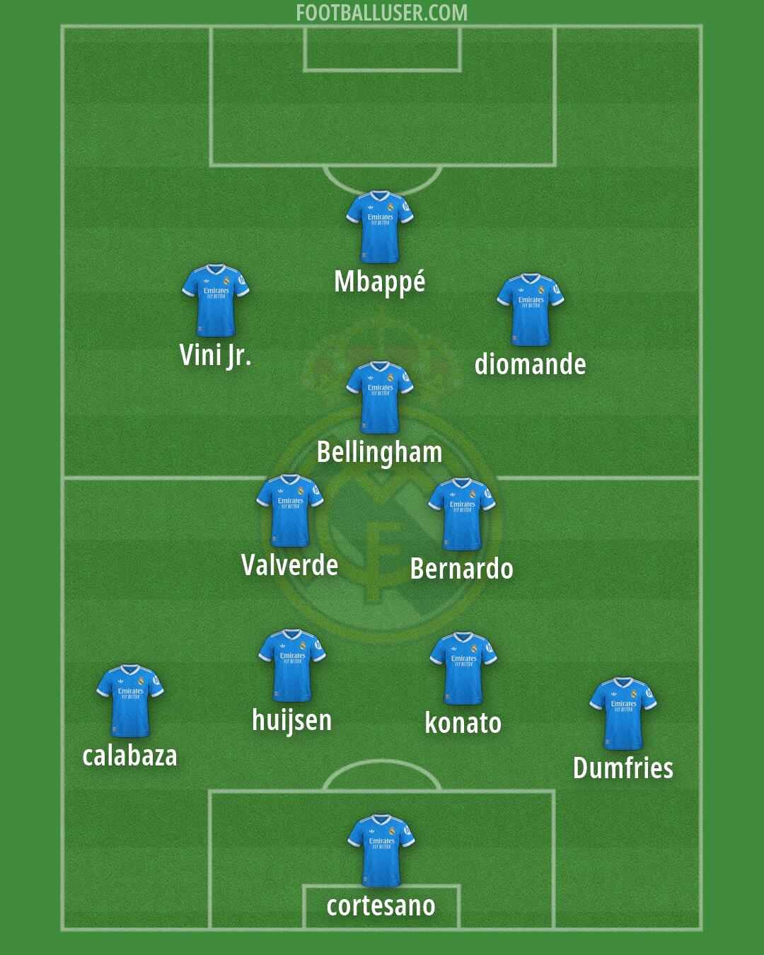Real Madrid Formation 2026