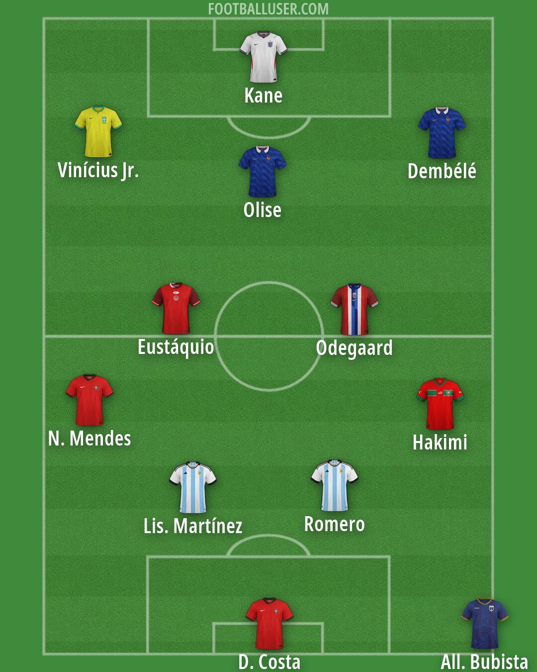 Custom Team Formation 2026