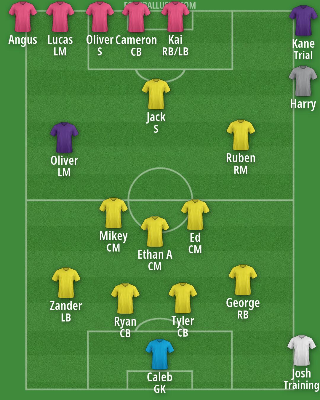 Custom Team Formation 2026