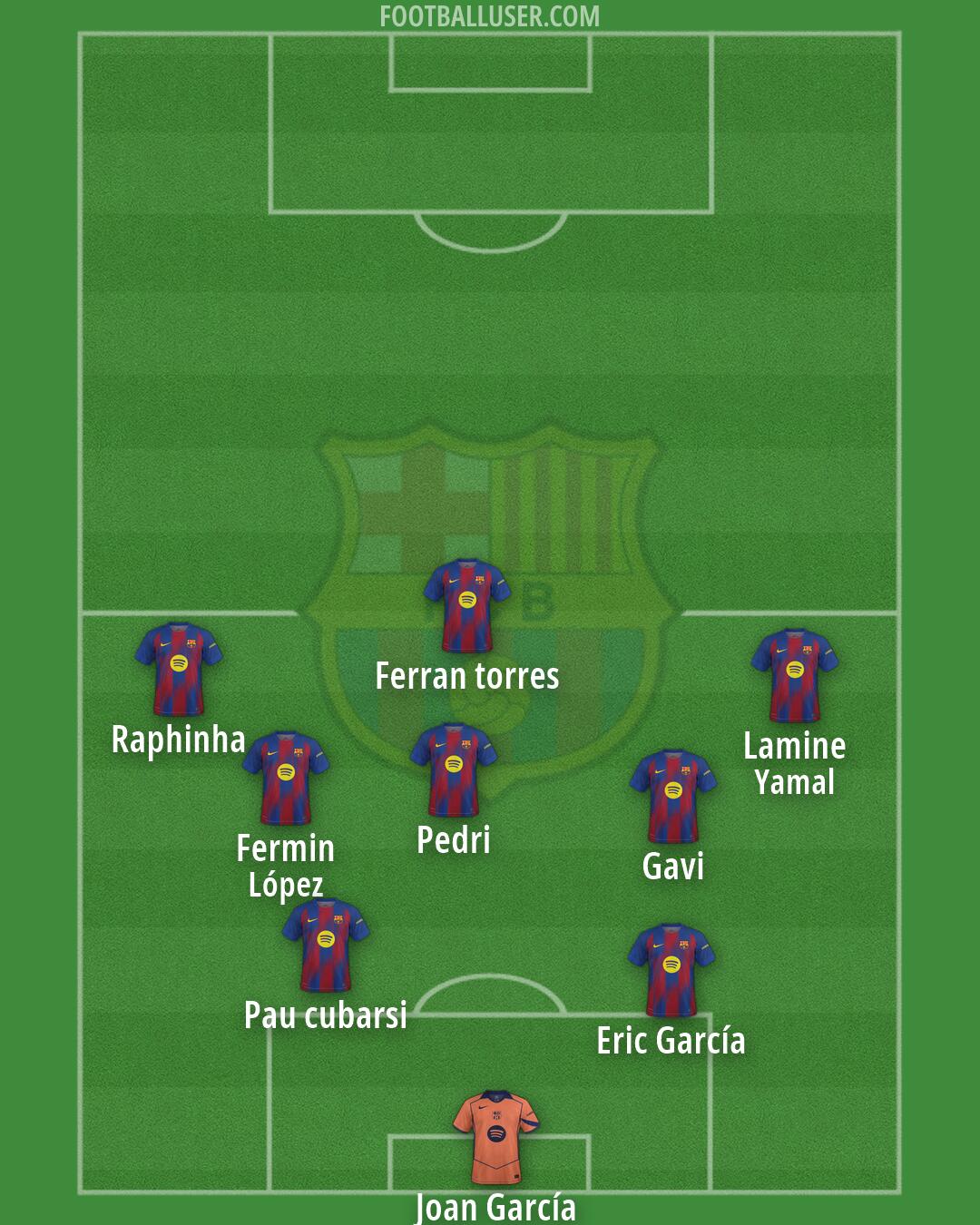 Barcelona Formation 2026