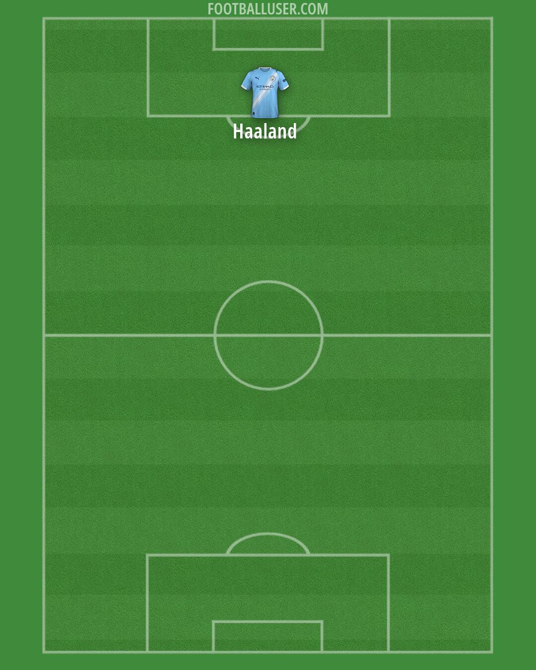 Man City Formation 2026