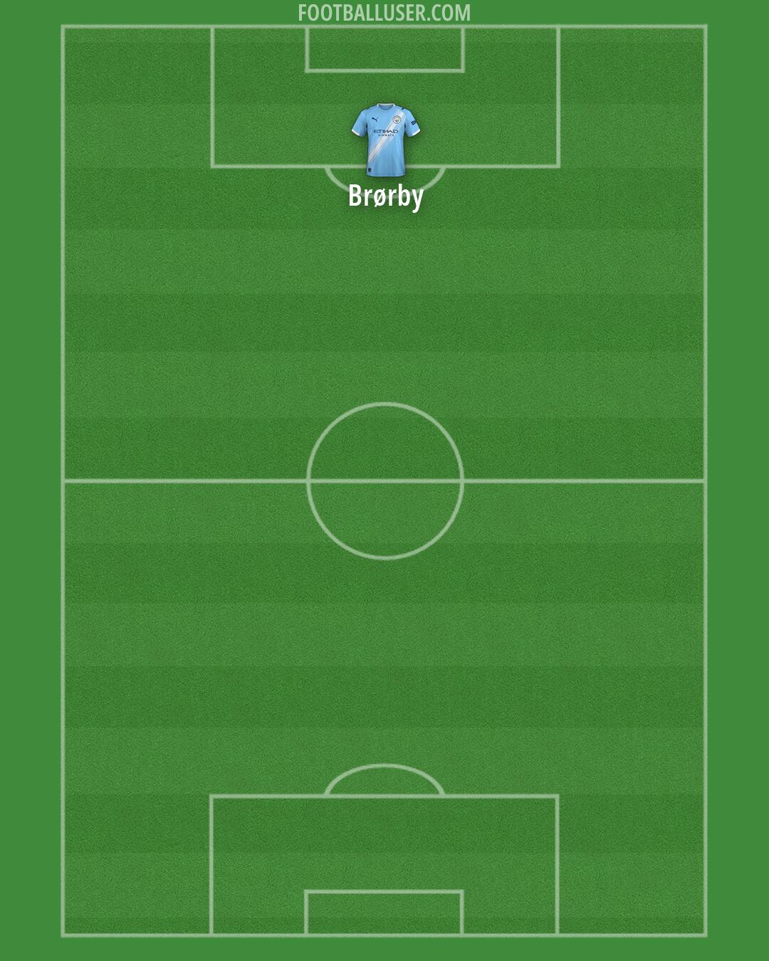 Man City Formation 2026