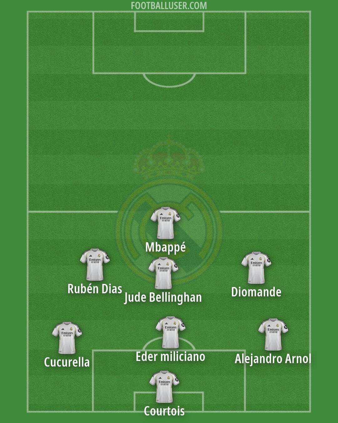 Real Madrid Formation 2026