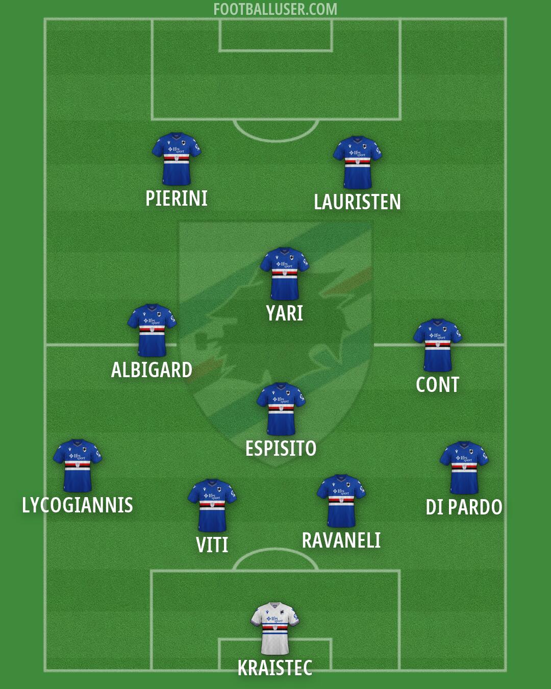 Sampdoria Formation 2026