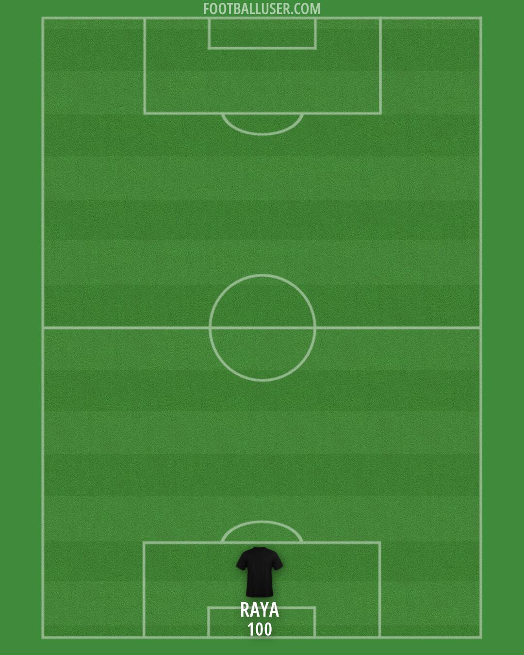 Arsenal Formation 2026