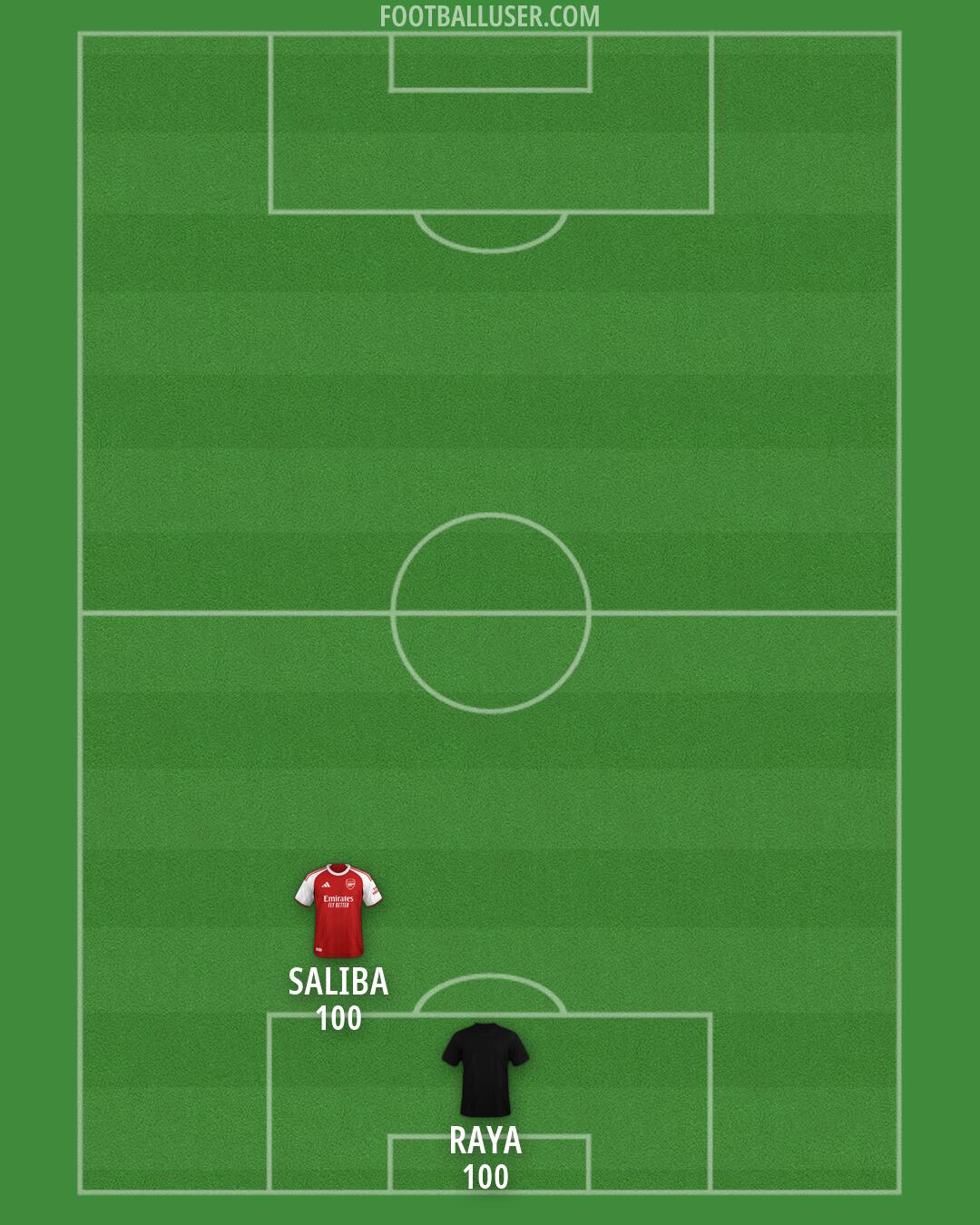 Arsenal Formation 2026