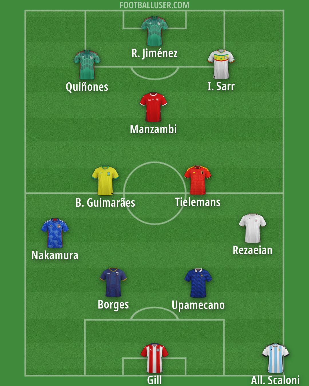 Custom Team Formation 2026