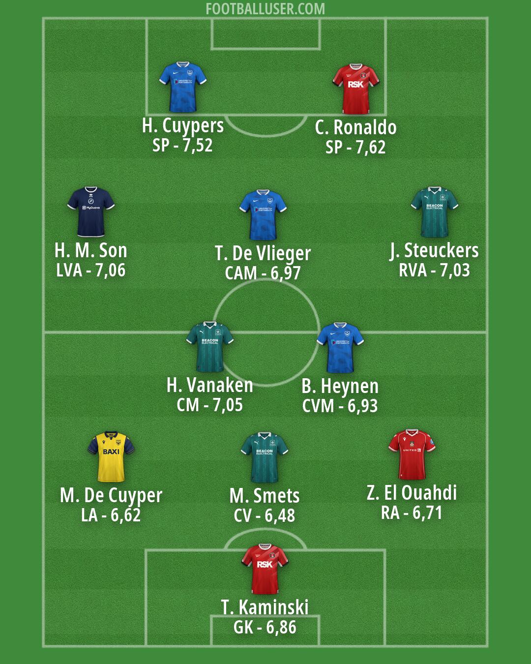 Custom Team Formation 2026