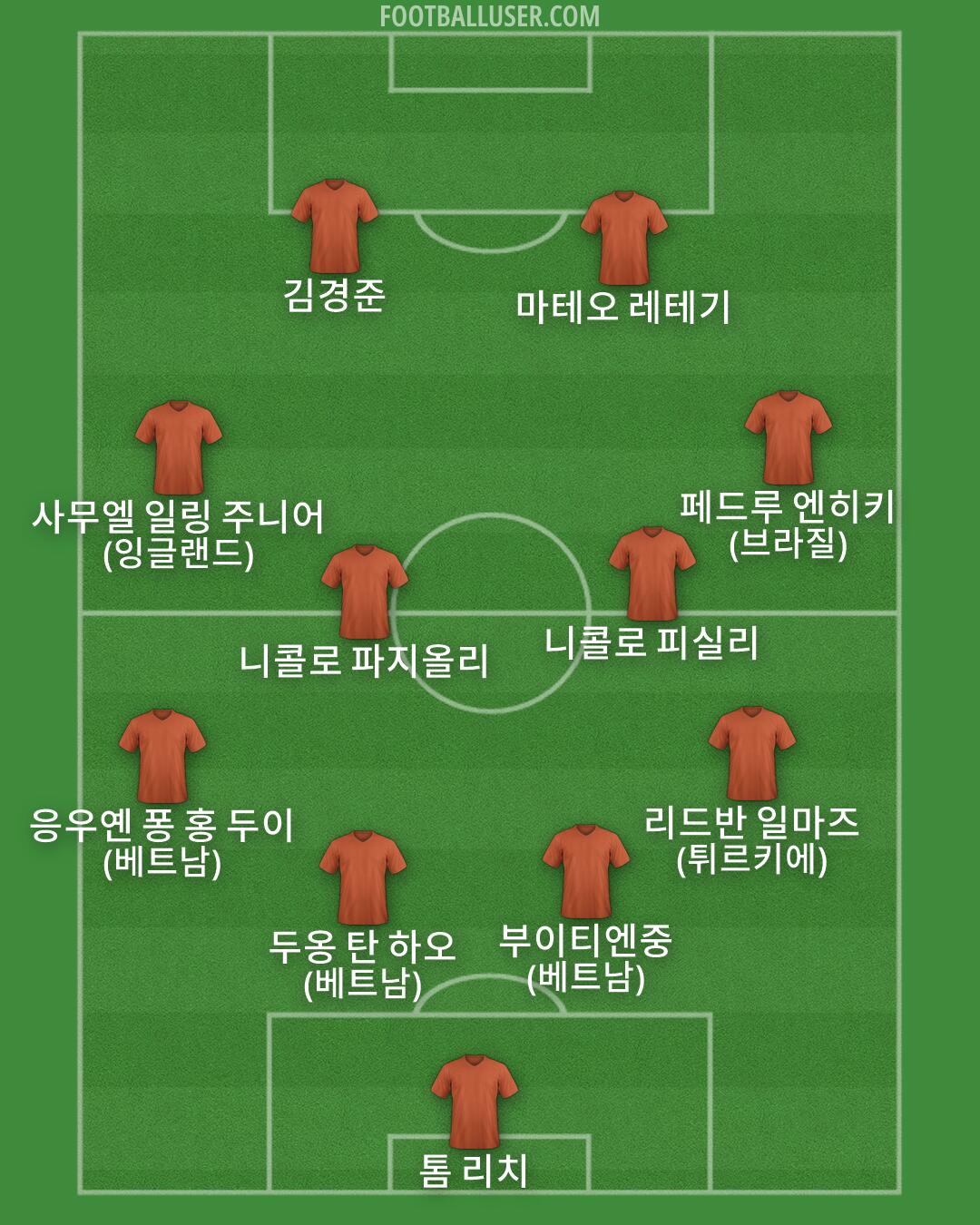 Custom Team Formation 2026