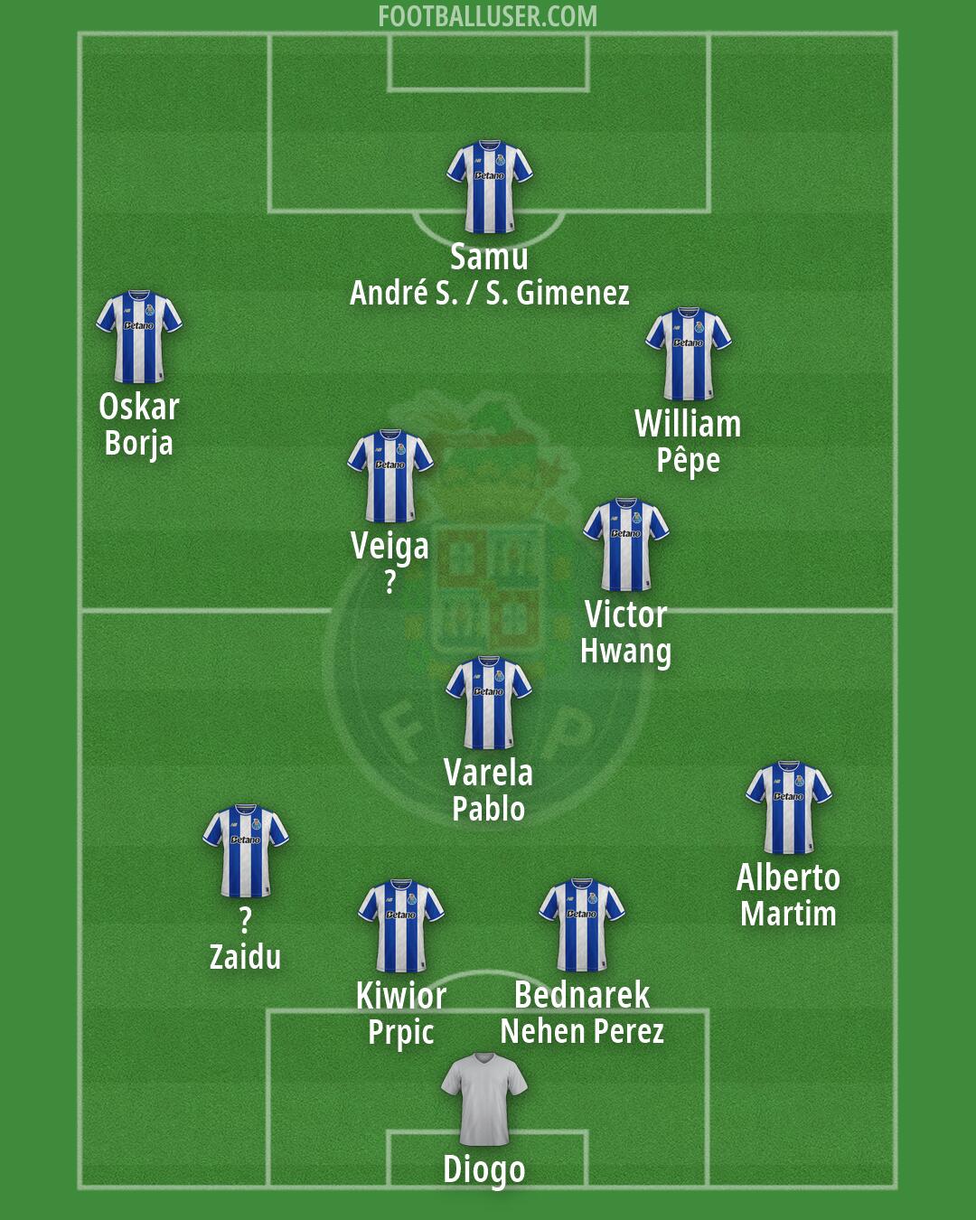 FC Porto Formation 2026