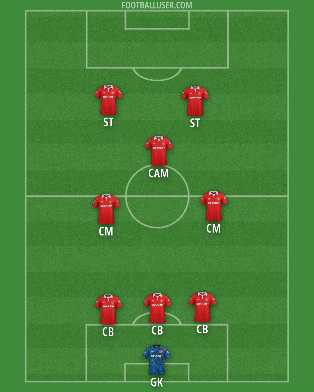 Man Utd Formation 2026