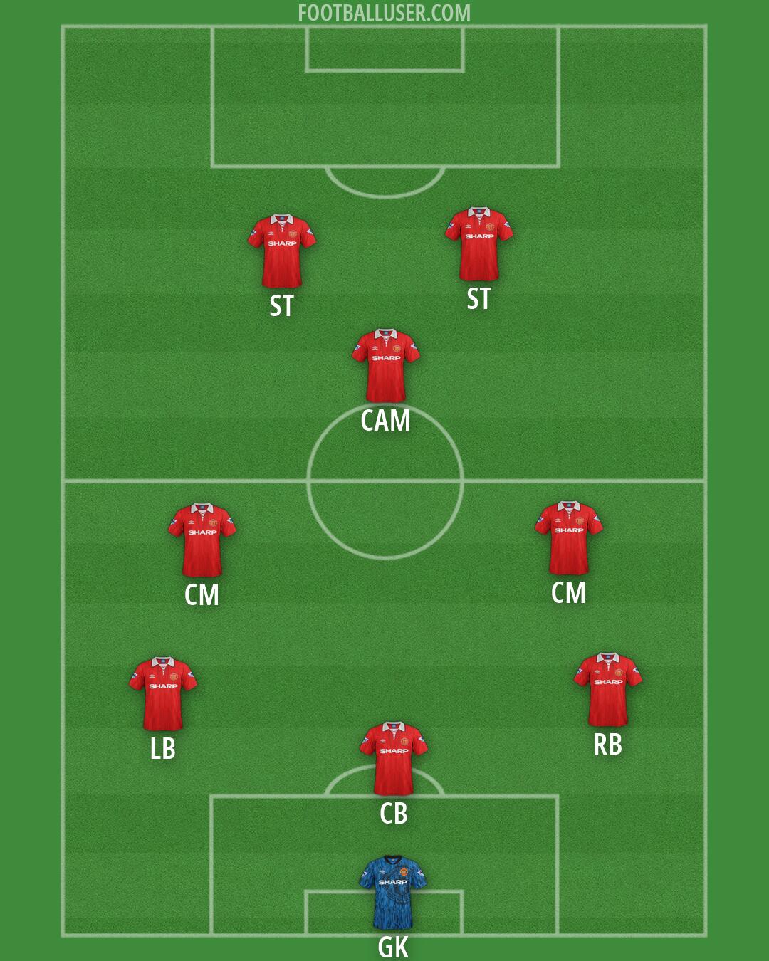 Man Utd Formation 2026