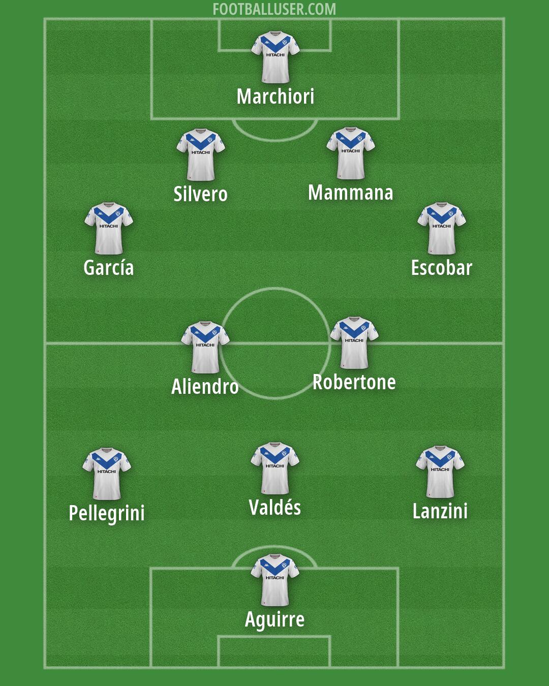 Vélez Formation 2026