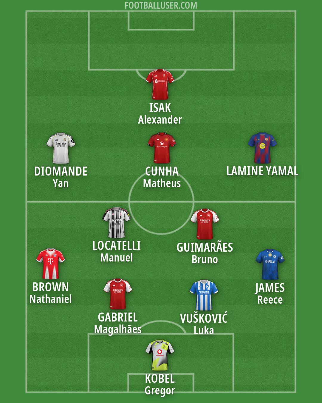 Custom Team Formation 2026