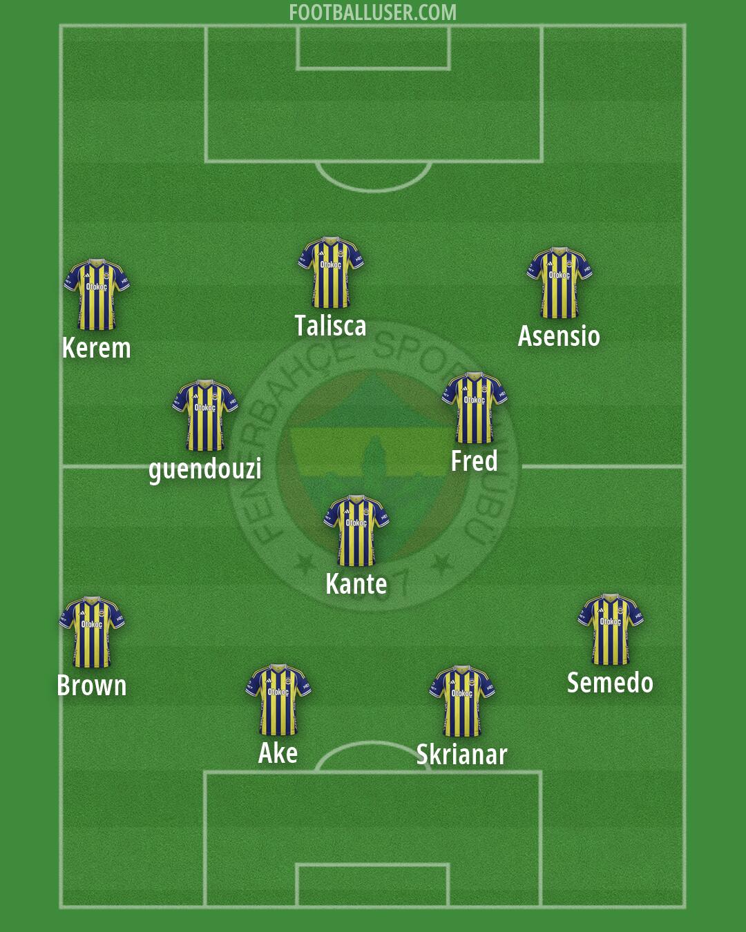 Fenerbahçe Formation 2026