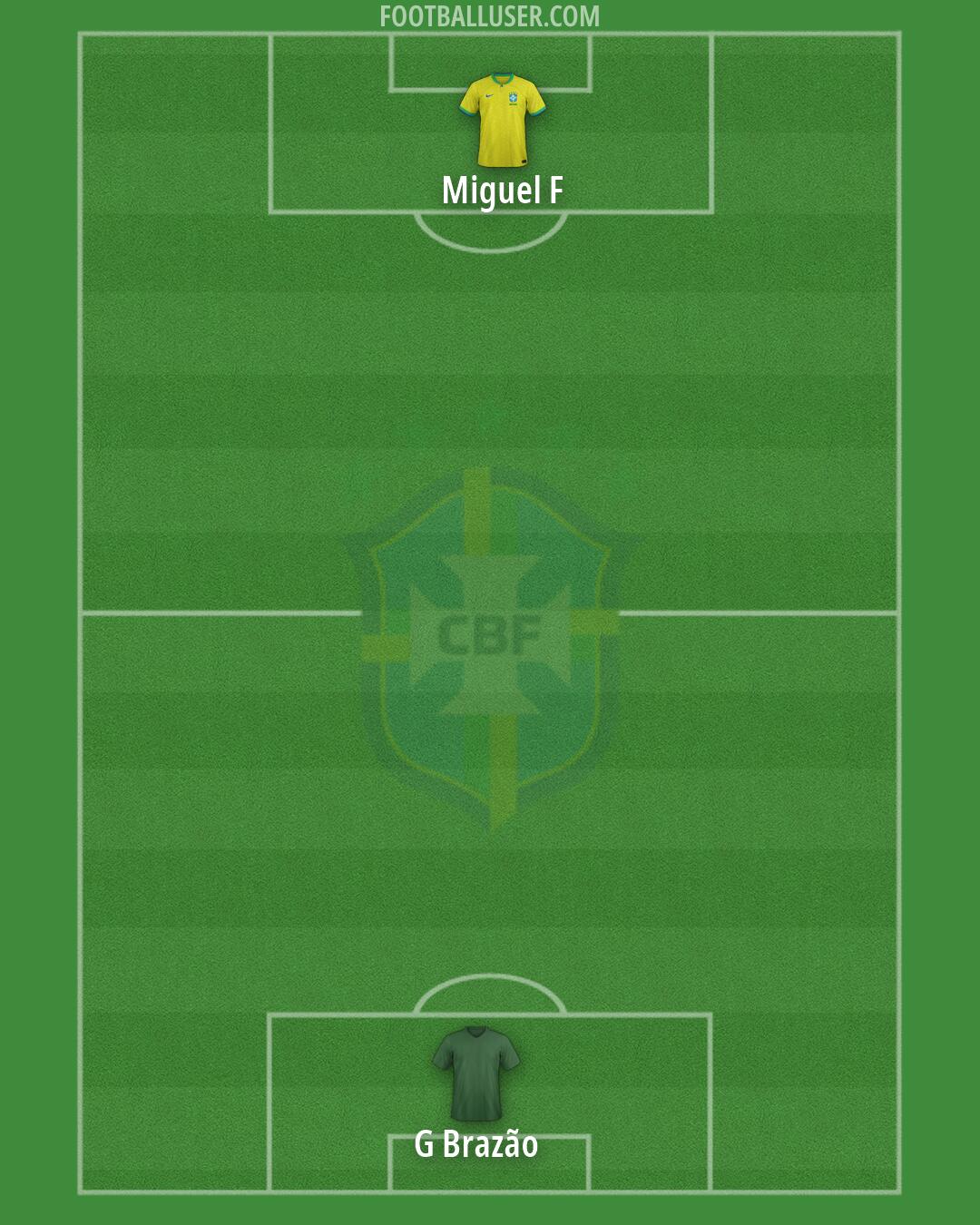 Brazil Formation 2026
