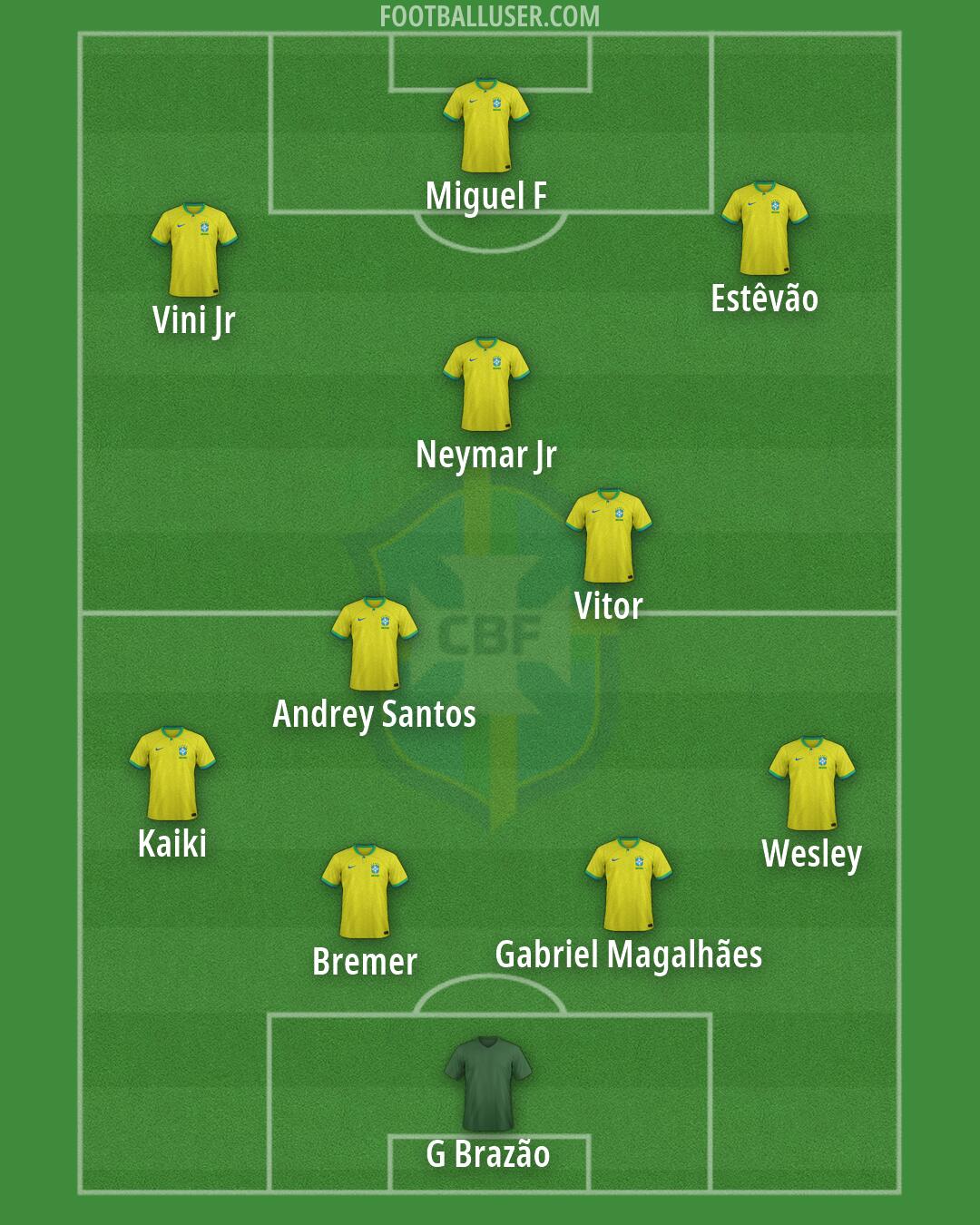 Brazil Formation 2026